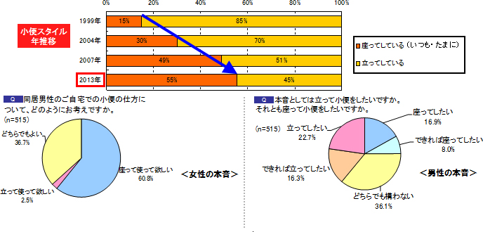 またもやトイレネタです①三和建設のコンクリート住宅＿blog 鉄筋コンクリートの家　宝塚